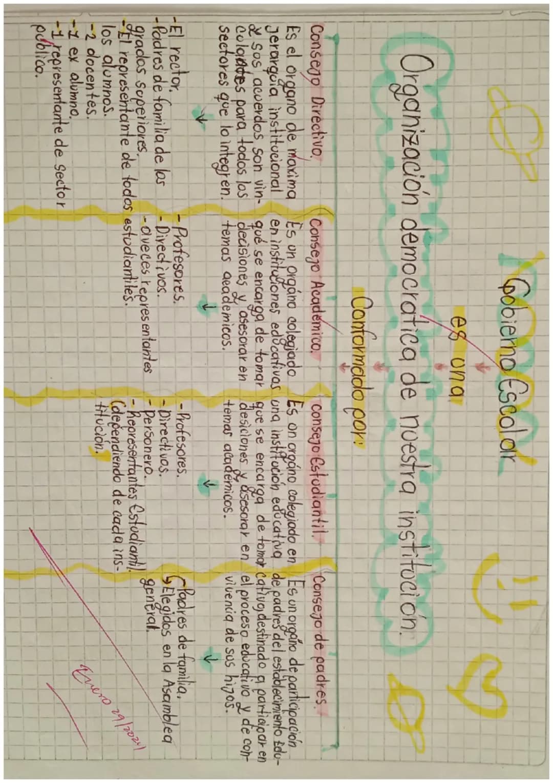 Gobierno Escolar
es on a
Organización democratica de nuestra institución.
Consejo Directivo
Es el organo de maxima
Jerarquia institucional
S