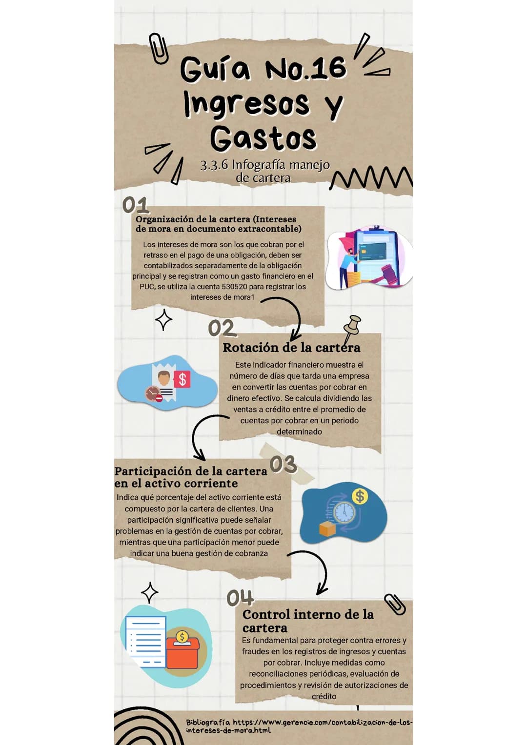 MANEJO DE CARTERA 
