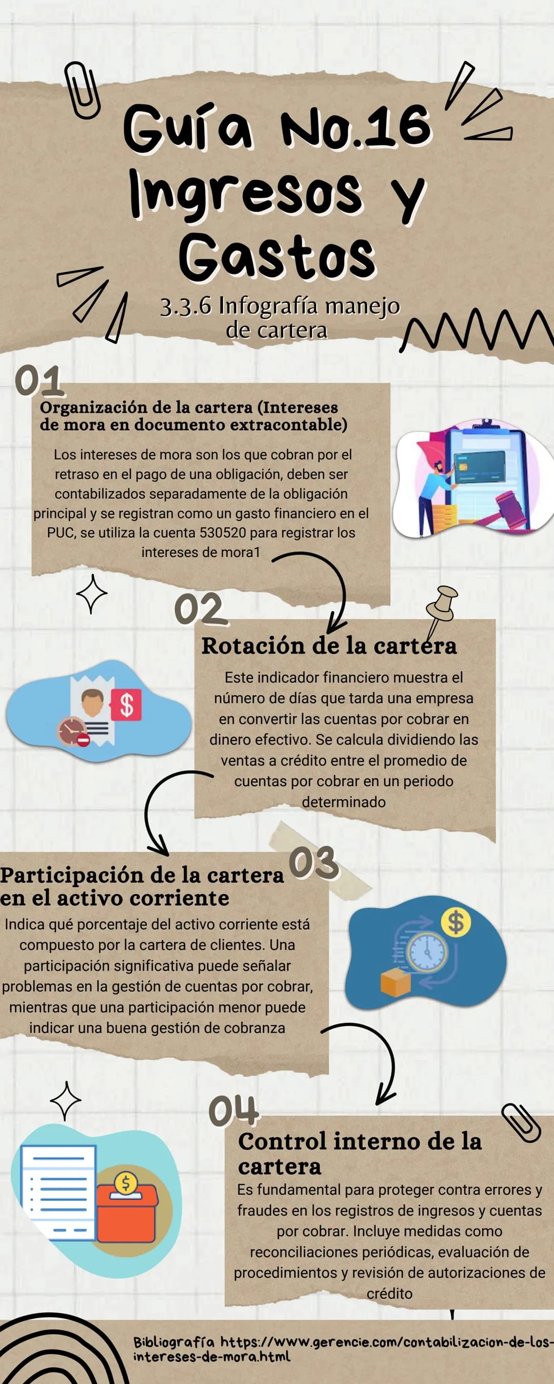 Guía No.16
Ingresos y
Gastos
3.3.6 Infografía manejo
de cartera
01
Organización de la cartera (Intereses
de mora en documento extracontable)
