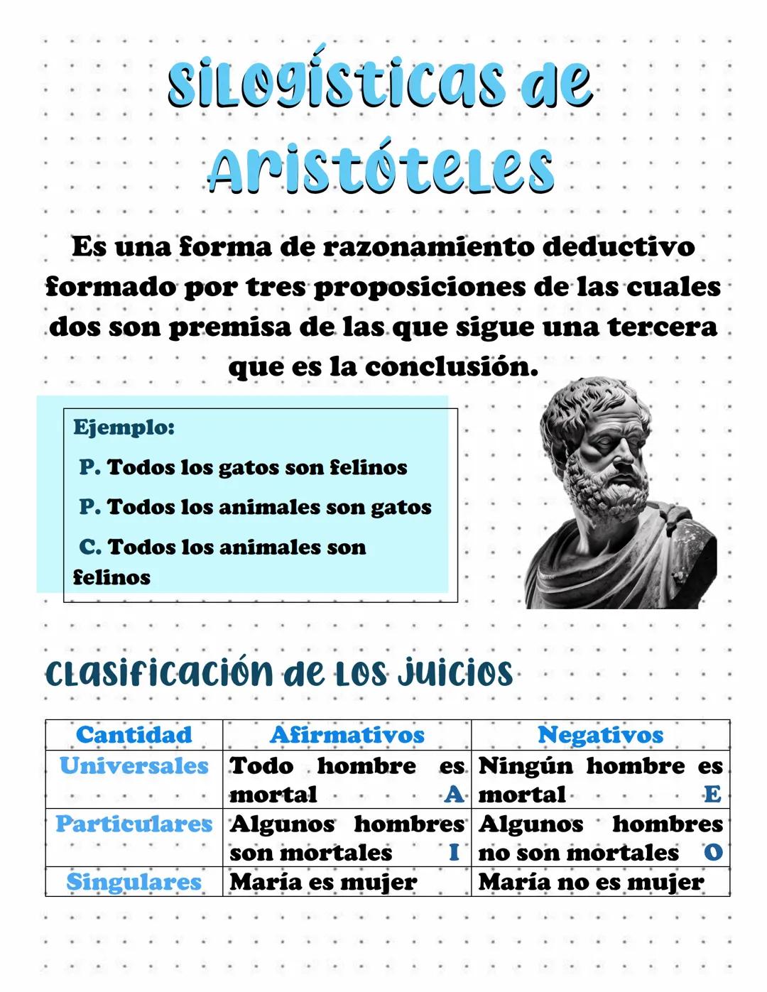 # SiLogisticas de

# Aristóteles

Es una forma de razonamiento deductivo
formado por tres proposiciones de las cuales
dos son premisa de las