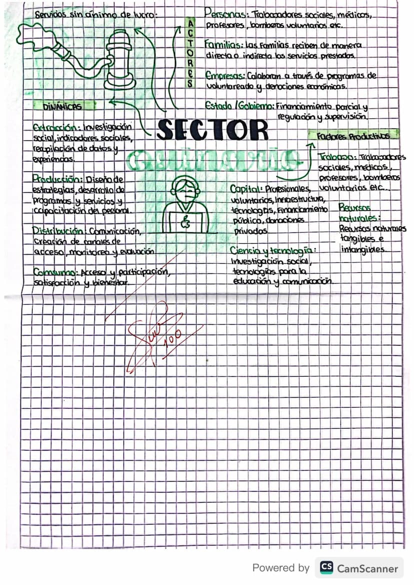 Se centra en agrupar las
actividades económicas que
se obtienen las materias.
primas directamente de la
naturaleza
DINAMICAS
K
Extracción: E