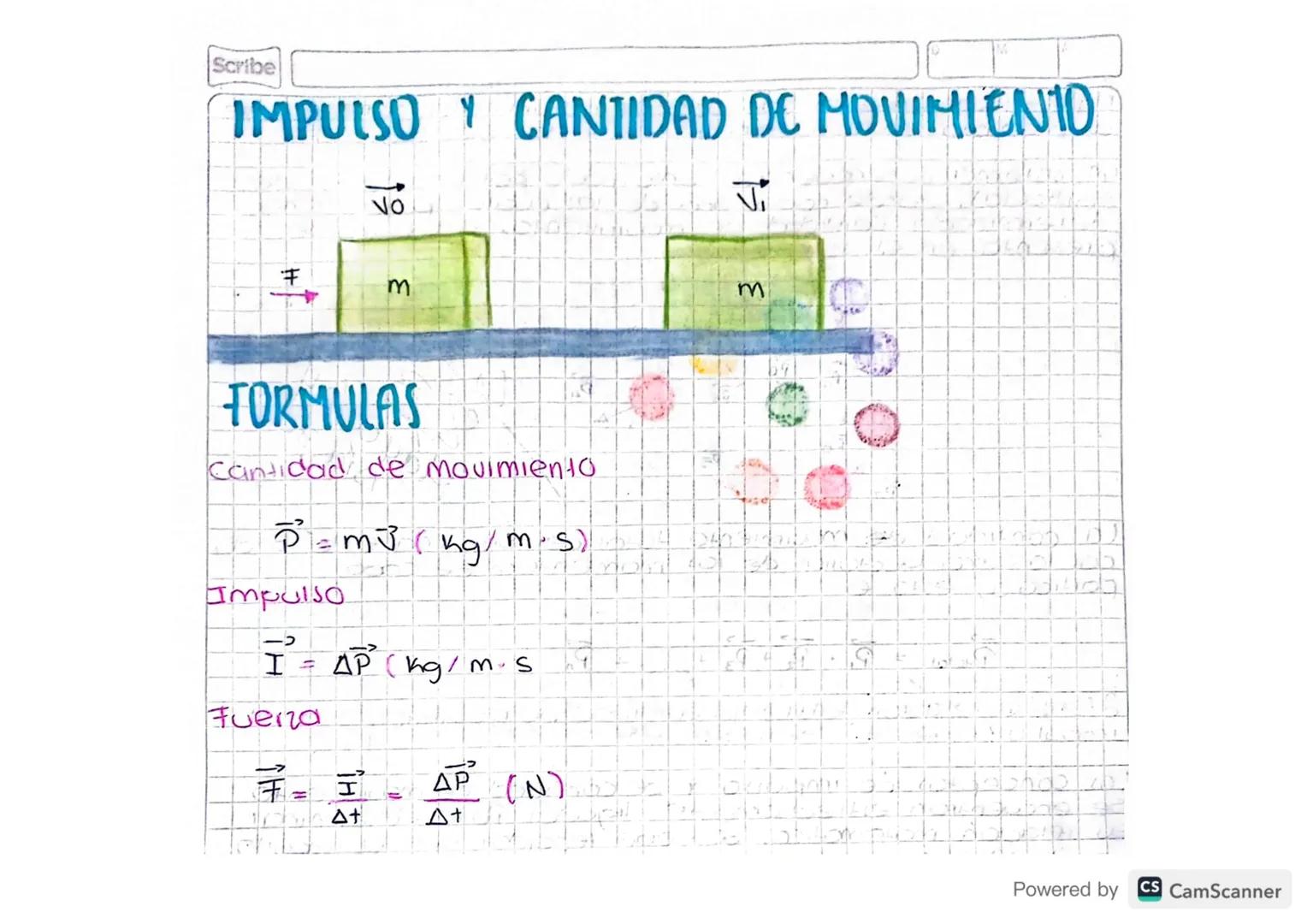 Scribe
IMPULSO Y CANTIDAD DE MOVIMIENIO
impulso: El impulso se define & esta relacionado con
la fuerza aplicada a un cuerpo y el tiempo de
a