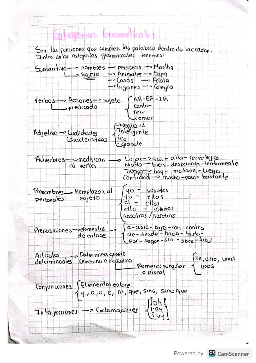 # Categorias Gramaticates

Son las funciones que cumplen las palabras dentro de la oracion.
Dentro de las categurias gramaticales tenemos:

