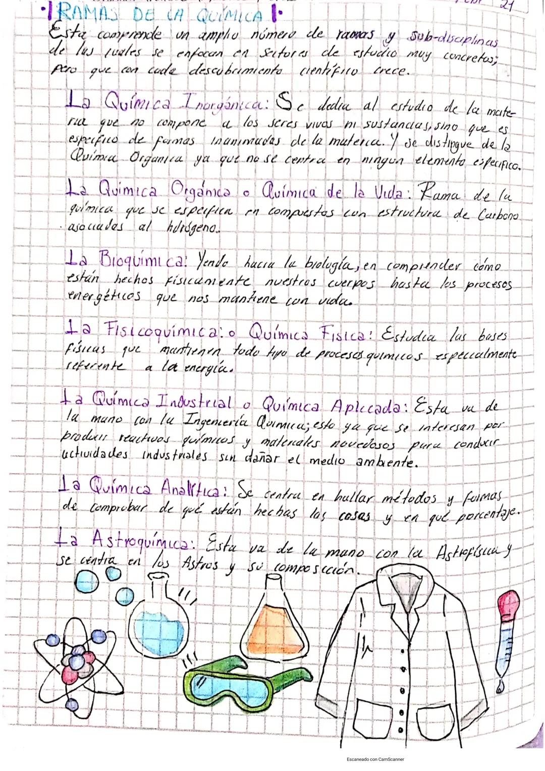 # TRAMAS DE LA QUÍMICA 1
Esta comprende un ampho número de rawas y sub-disciplinas
de las quales se enfocan en sectores de estudio muy concr