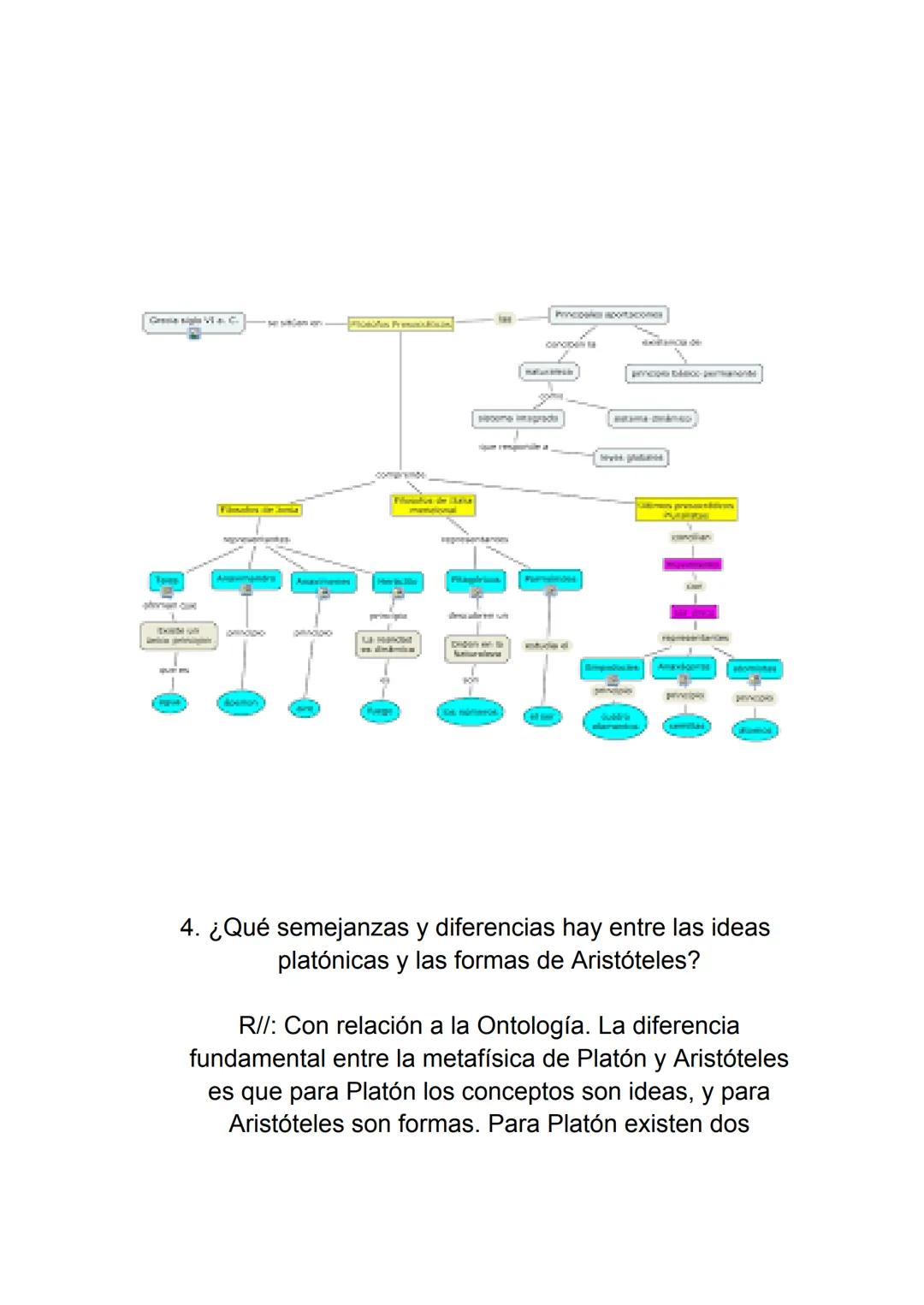 Trabajo de Filosofía

Aristóteles

Albenis María Monterrosa Ríos

Ι.Ε

1. ¿Qué crítica harías tú a la teoría de las ideas de
Platón?

R//: A
