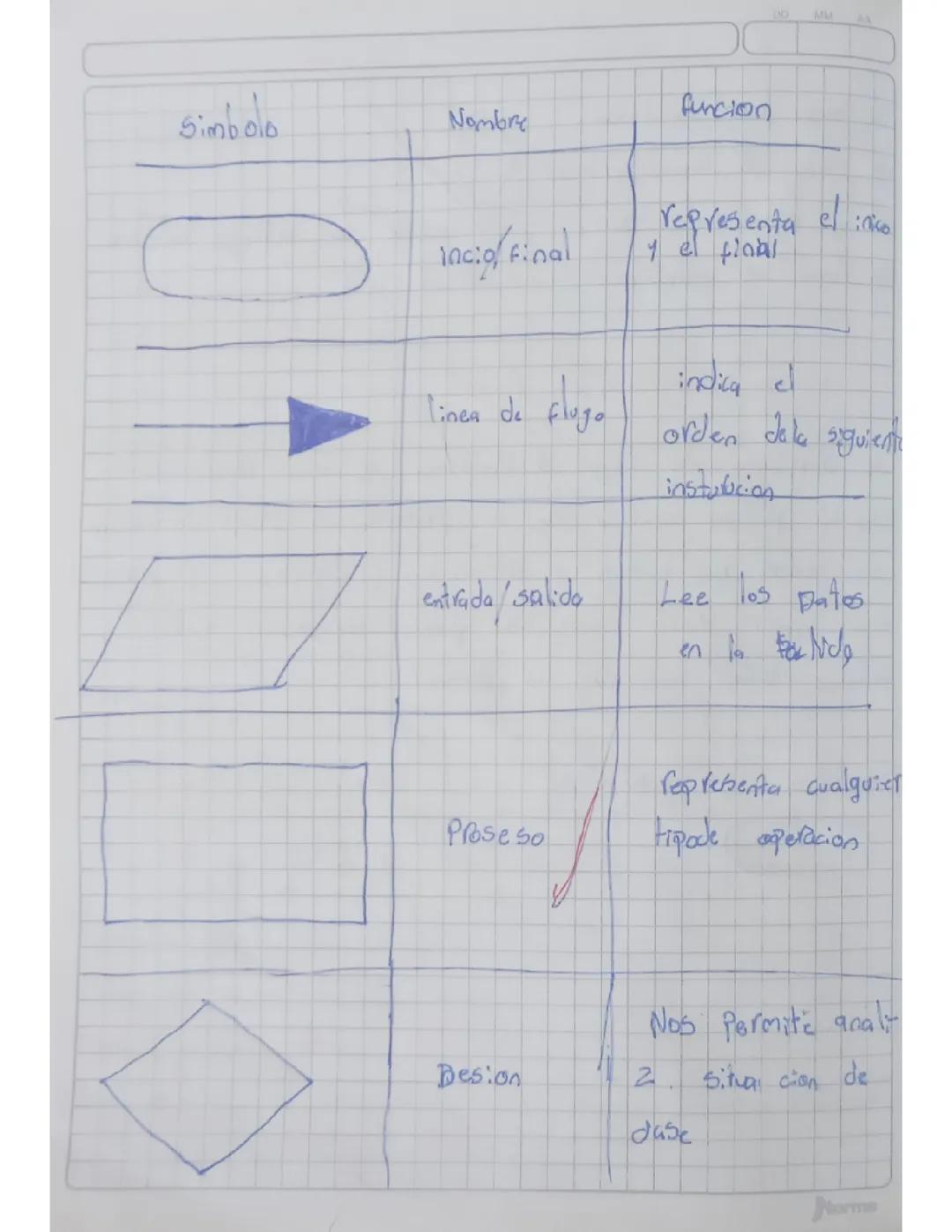 Introducción a Diagramas de Flujo: Conceptos y Símbolos