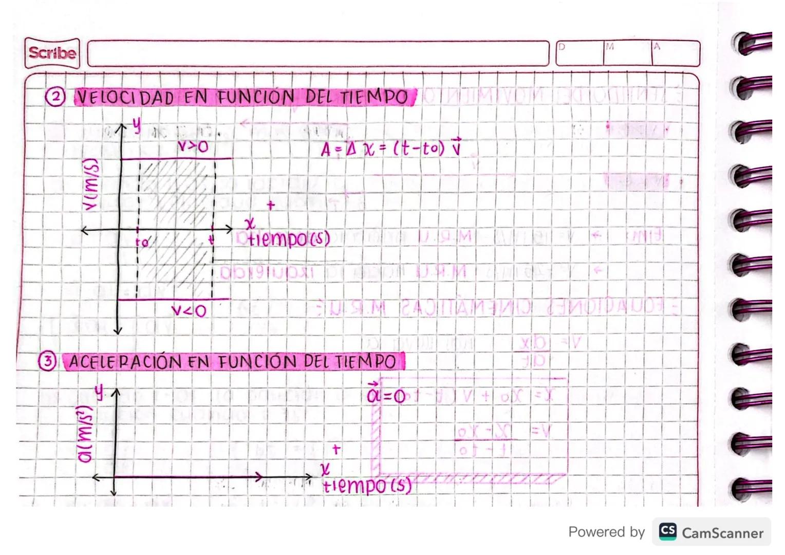 movimiento rectilineo wrifouine
Se presenta cuando los objetos se mueven con velocidad
constante. Esto pasa cuando la aguja del rapidómetro 