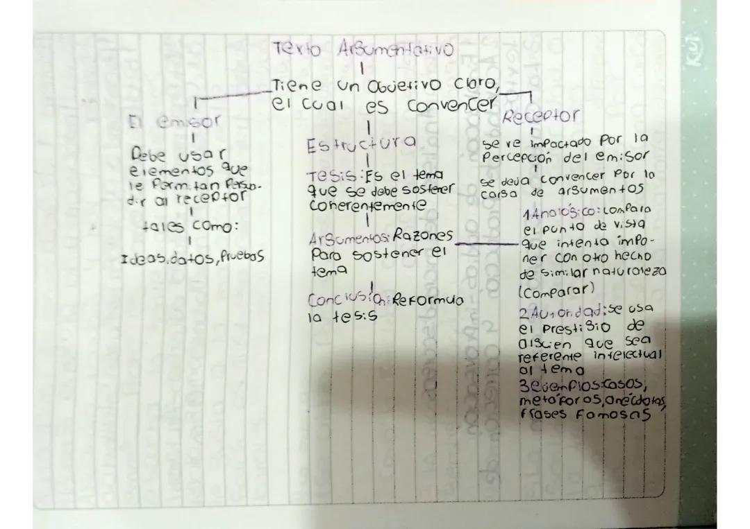 Cómo Escribir un Texto Argumentativo