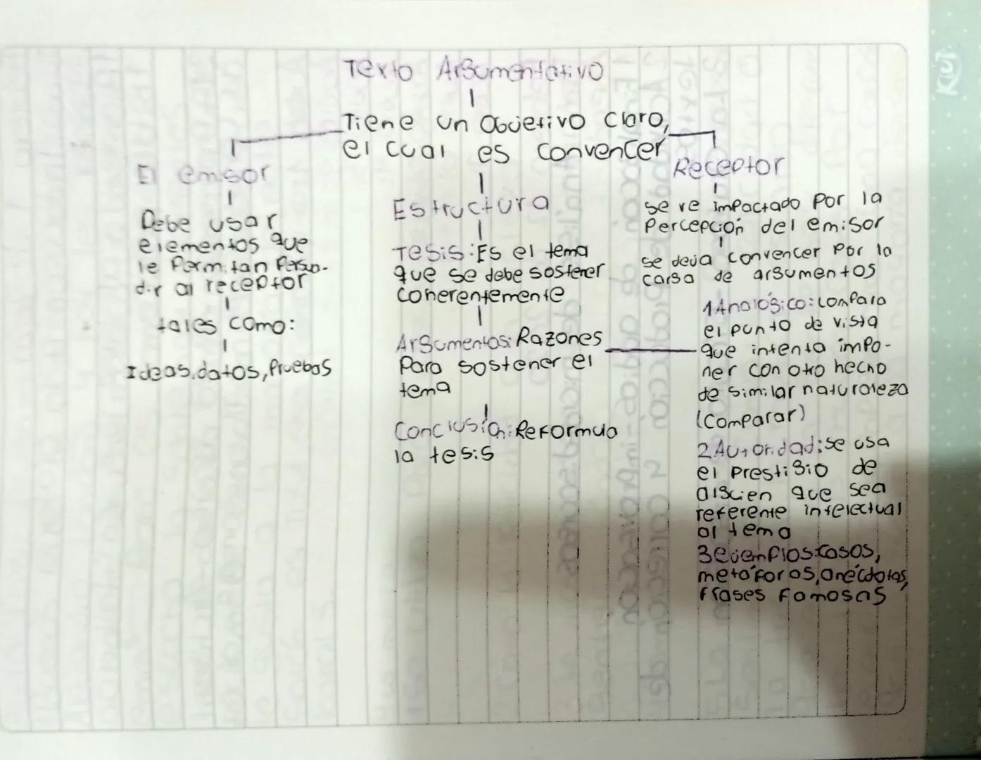 L
El emisor
Debe usar
elementos que
le Permitan Fersun.
dir a receptor
tales como:
Ideas.datos, Pruebas
Texto Argumentativo
Tiene un Objetiv