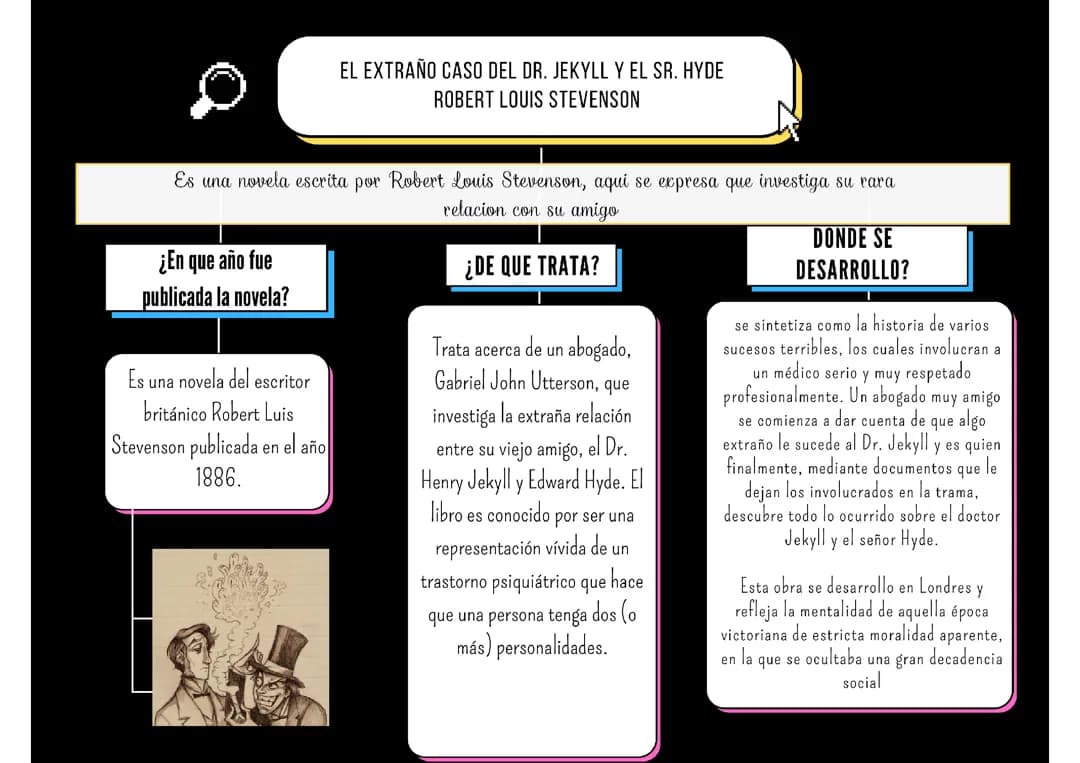 EL EXTRAÑO CASO DEL DR JEKYLL Y SR HYDE