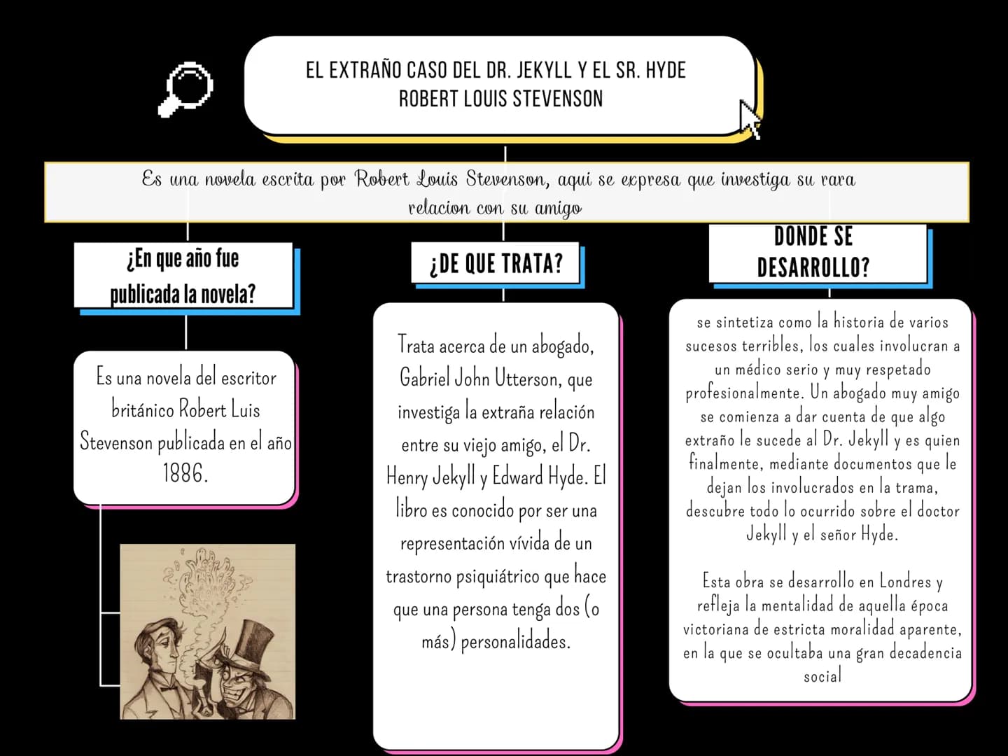 EL EXTRAÑO CASO DEL DR. JEKYLL Y EL SR. HYDE
ROBERT LOUIS STEVENSON
Es una novela escrita por Robert Louis Stevenson, aqui se expresa que in
