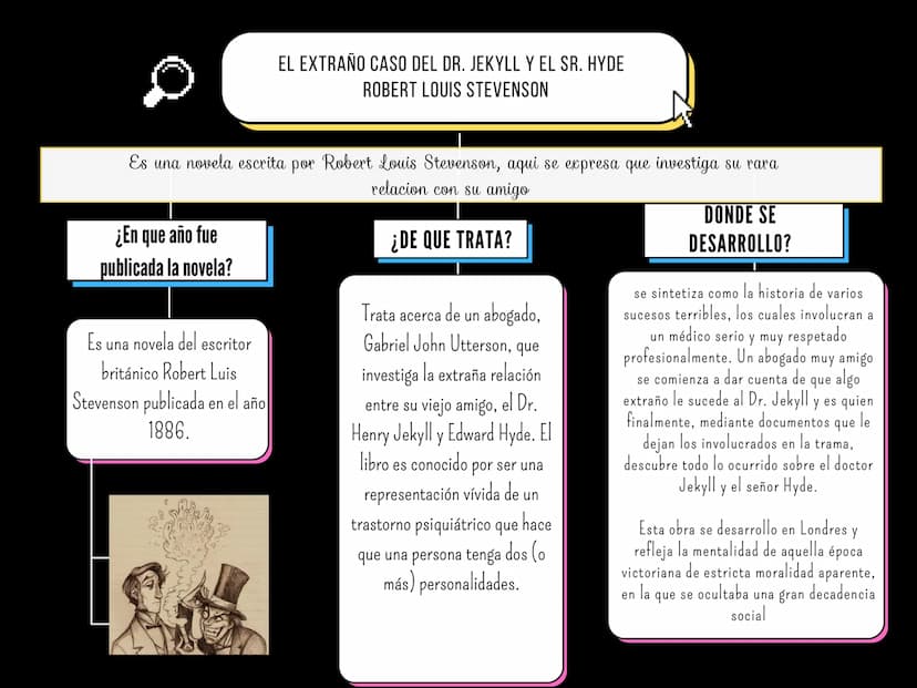 EL EXTRAÑO CASO DEL DR. JEKYLL Y EL SR. HYDE
ROBERT LOUIS STEVENSON
Es una novela escrita por Robert Louis Stevenson, aqui se expresa que in