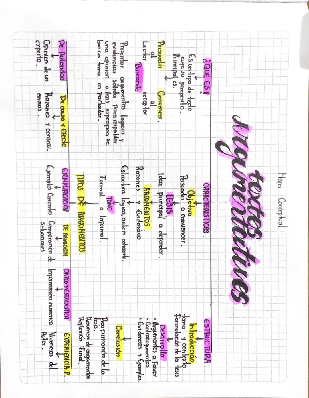 Textos argumentativos 