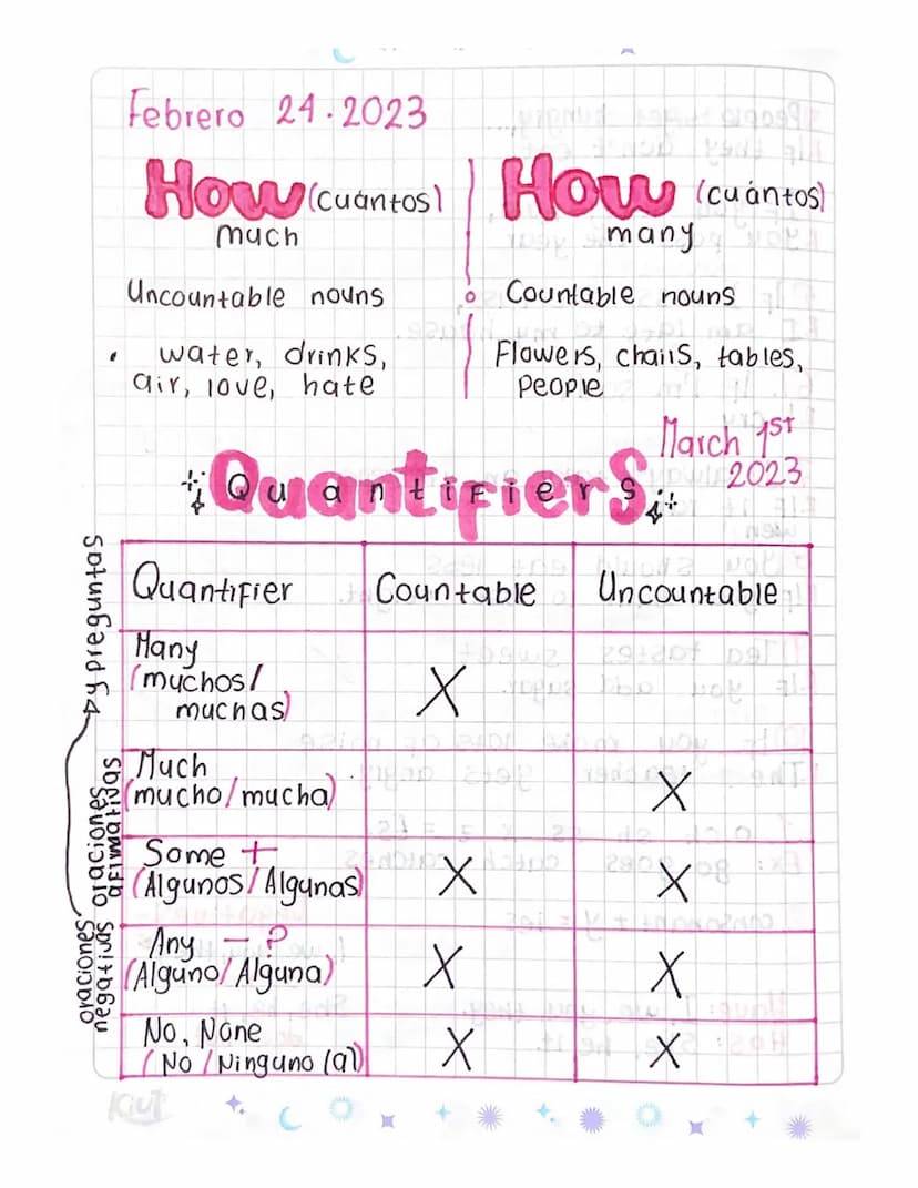 Dy preguntas
afirmativas
negativas oraciones
oraciones
.
Febrero 24-2023
How Cuantos How (cuántos)
much
many
Uncountable nouns
°
Countable n