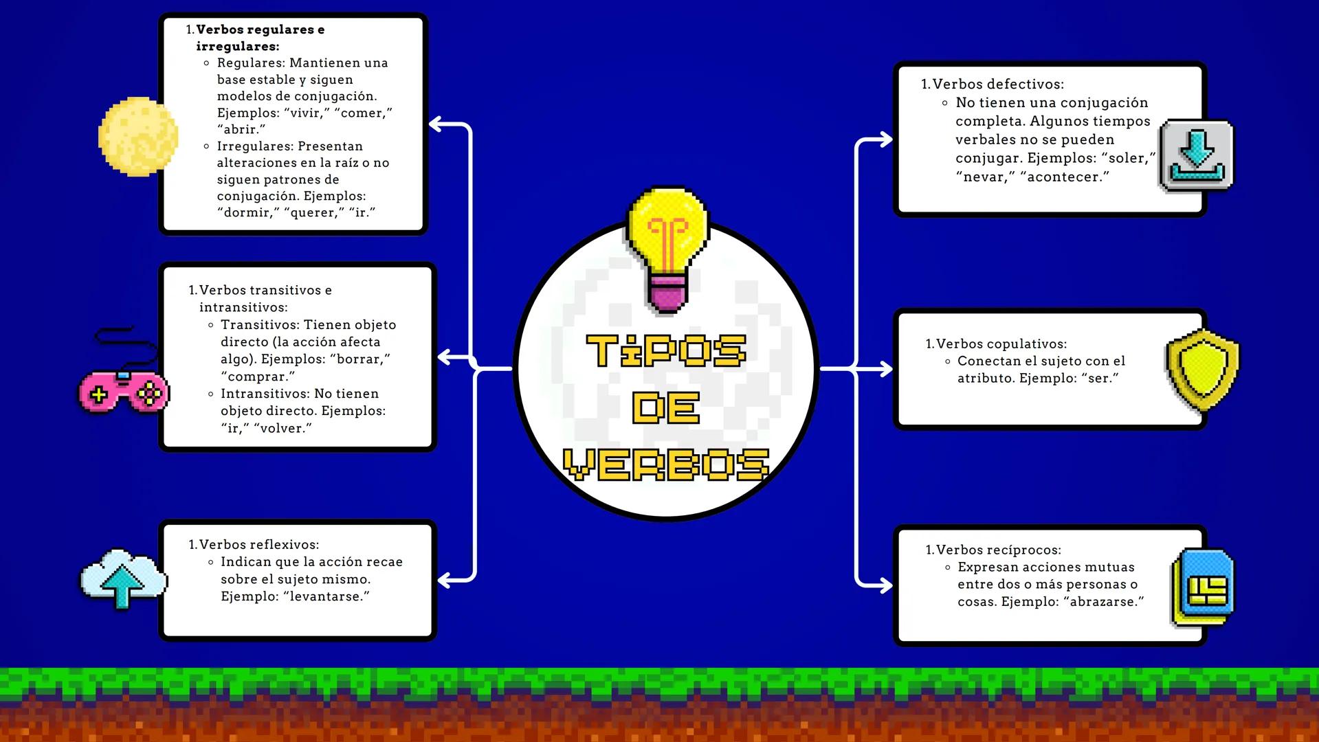 LOS
VERBOS
START
-OX LOS VERBOS
Motores de la Acción Los verbos son las palabras que
nos permiten describir acciones, estados y procesos
en 