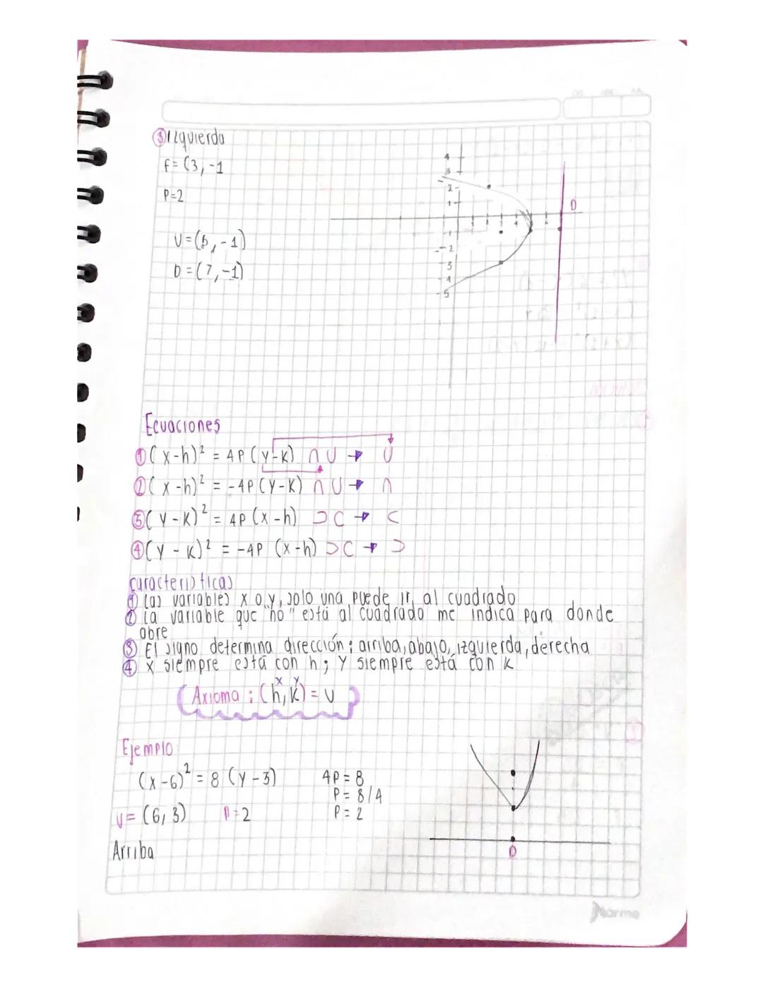 Parabola
V Q
Linea Recta
FV=
VOE
QR=QD=DR
QR=2P
Foco
QR = PD
P
D
directriz
vertice (v)
in xx
Y
☑
Para graficar
VÓFÓD
+
V+P
F+P
D+P
①F = -2,1