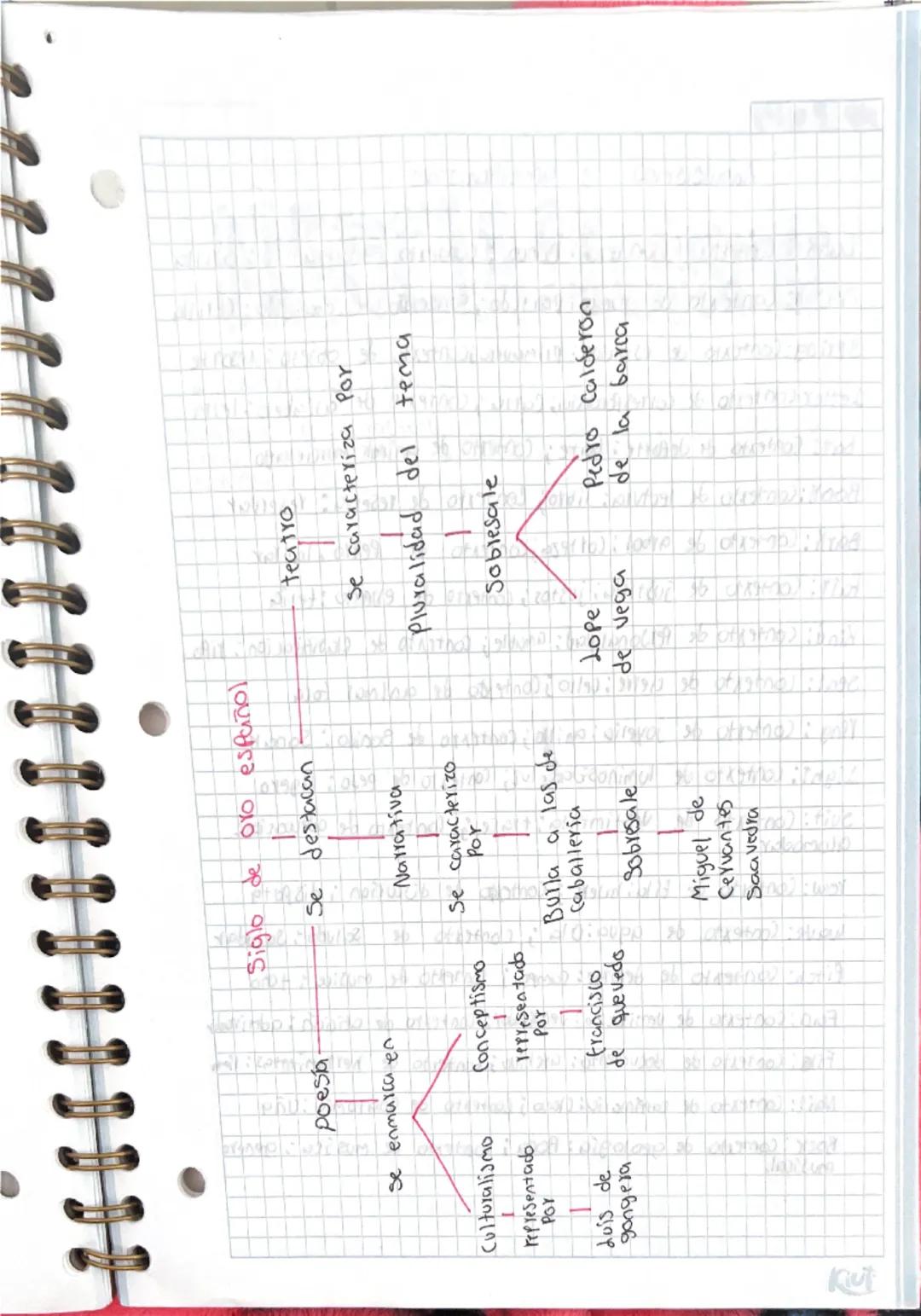 España
ideal
imperio
Siglo de oro
siglo de oro
Riqueza
Cultural
-Economica
Poderío
¿Que fue el siglo de oro?
Contra reforma
Religión
(Contro