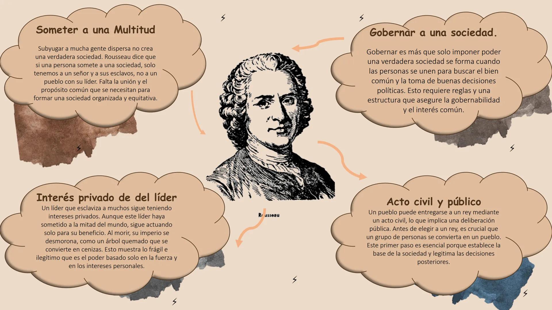 Jacques Rousseau el Contrato
Social CAPÍTULO V:
De cómo es preciso elevarse
siempre
a una primera convención Fue a la vez
escritor,
pedagogo