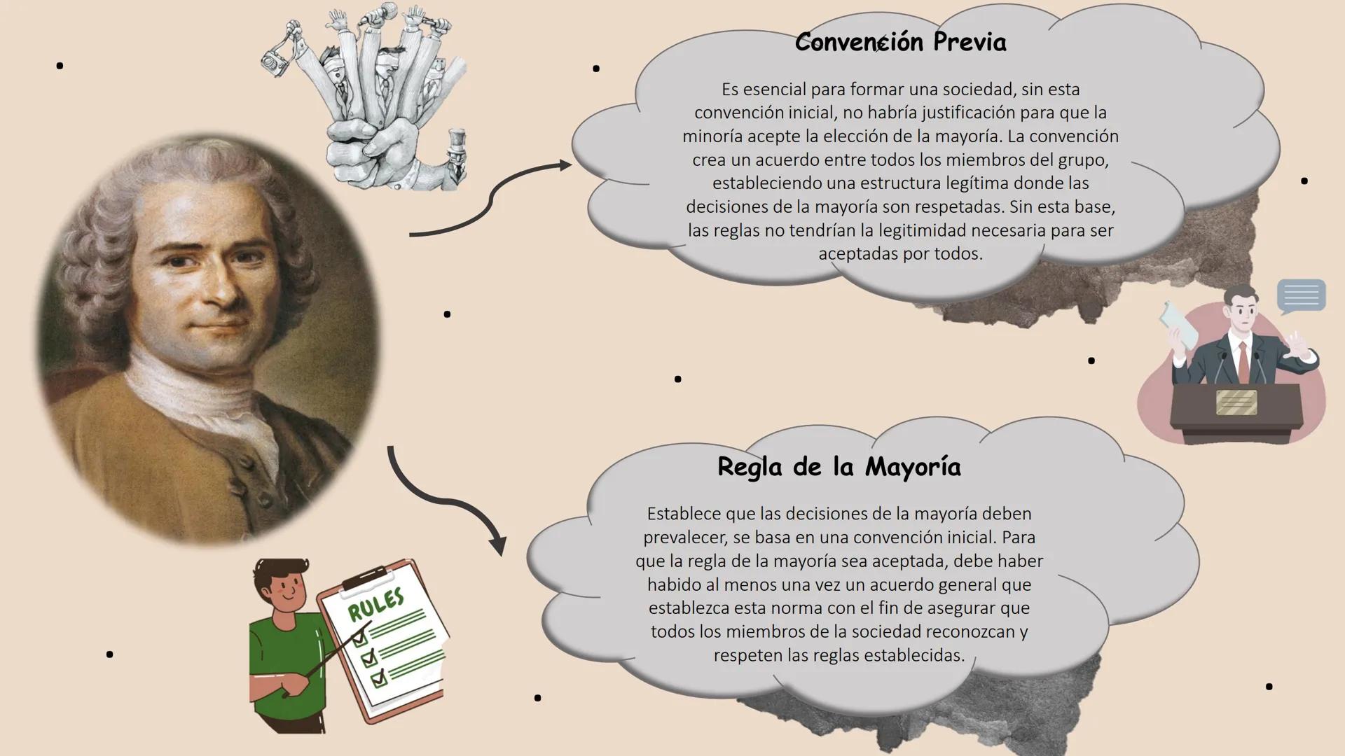 Jacques Rousseau el Contrato
Social CAPÍTULO V:
De cómo es preciso elevarse
siempre
a una primera convención Fue a la vez
escritor,
pedagogo