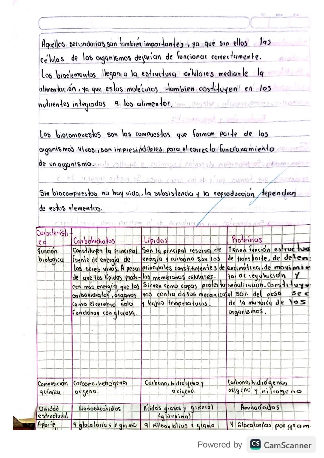 Biomoleculas: Se dividen en
Vitaminas: función: Reguladora
DO
MM
AA
。 liposolubles.
I Pueden ser: Hidrosolubles o liposolubles.
Lipidos func
