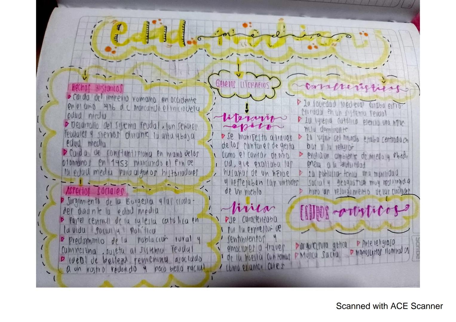 ( 
Hechos Histancos
caida del imperio romano en ocadente
en el año 476 d. c marcando el iniciodela
odud media
Desarrollo del sistema reudal,