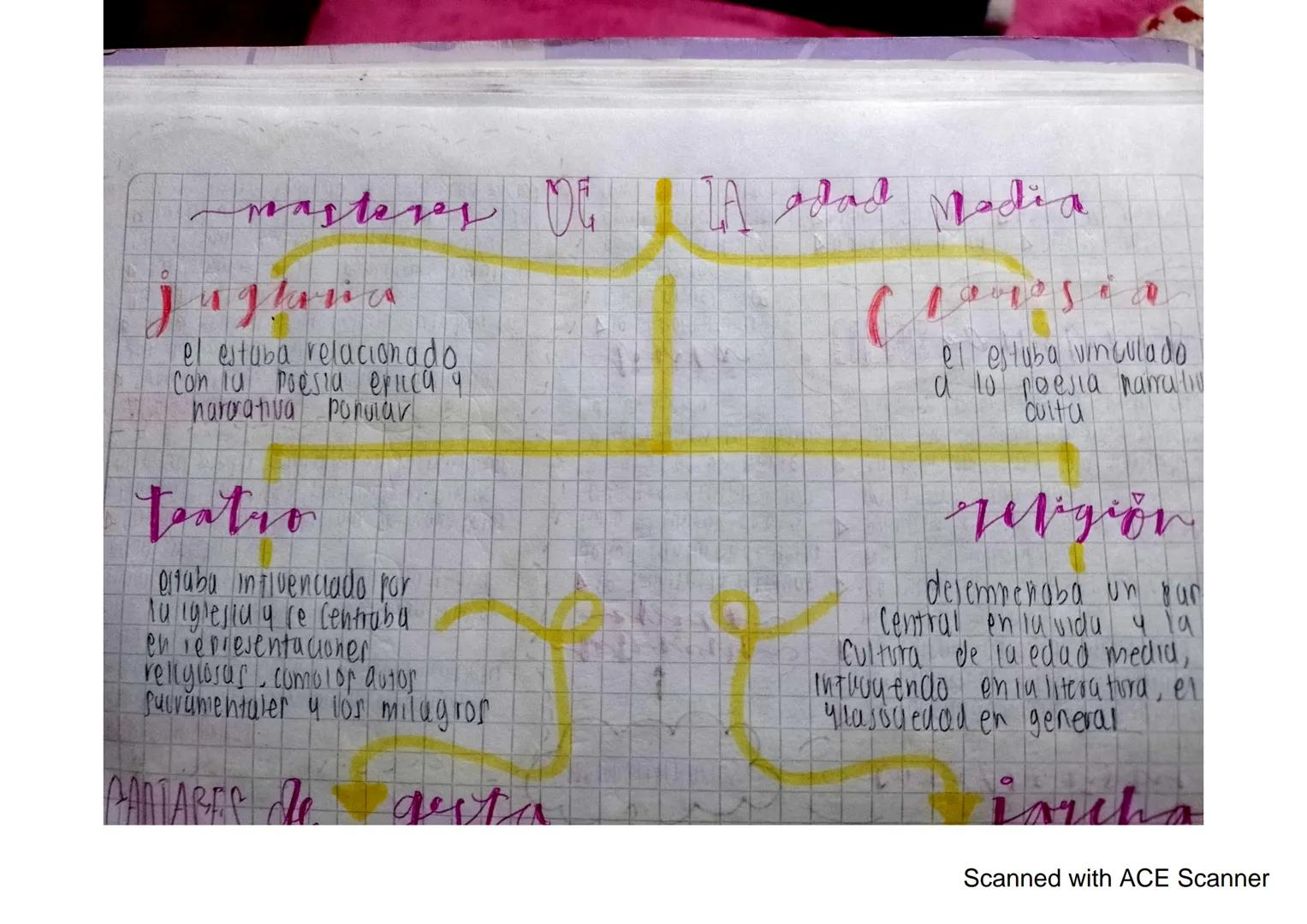 ( 
Hechos Histancos
caida del imperio romano en ocadente
en el año 476 d. c marcando el iniciodela
odud media
Desarrollo del sistema reudal,