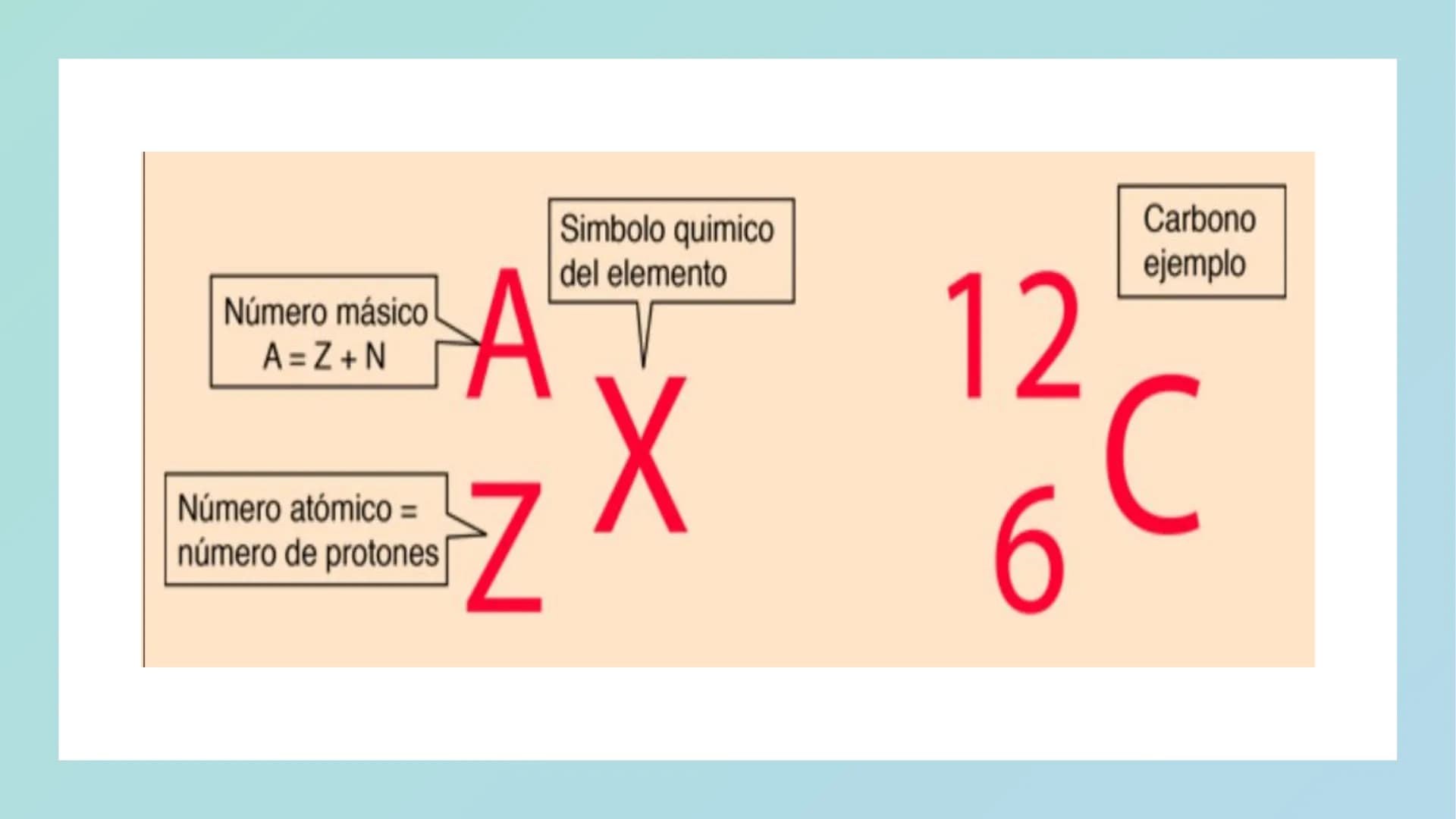 NÚMERO ATÓMICO Y
NÚMERO MÁSICO NÚMERO ATÓMICO
Número Atómico (Z) es el número de protones en el núcleo
de un átomo. En los átomos eléctricam