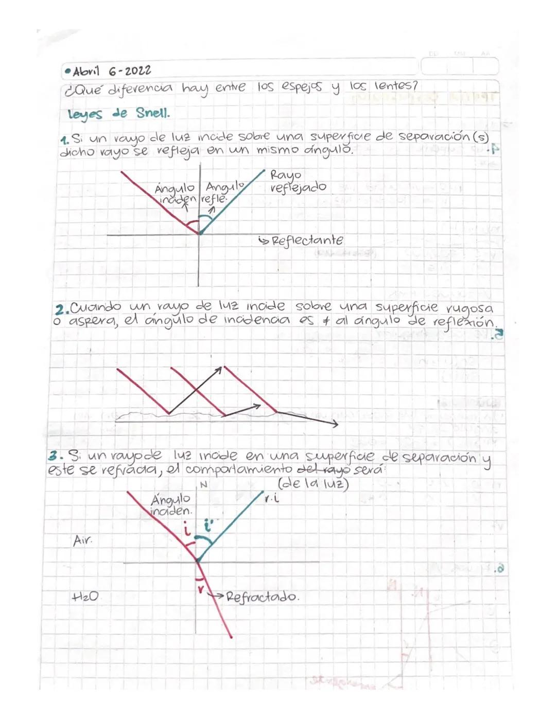 •Abril 6-2022
¿Qué diferencia hay entre los espejos y los lentes?
Leyes de Snell.
1. Si un vayo de luz incide sobre una superficie de separa