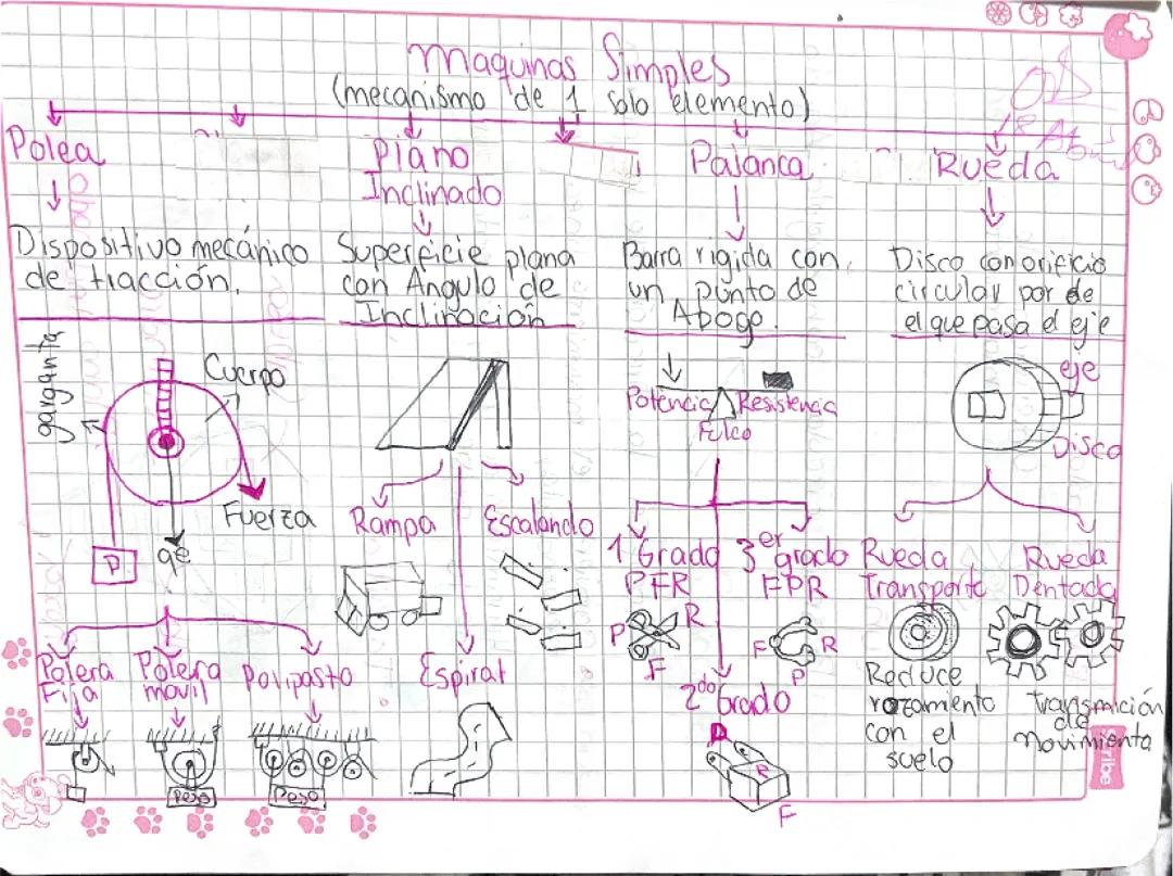 Introducción a las Máquinas Simples