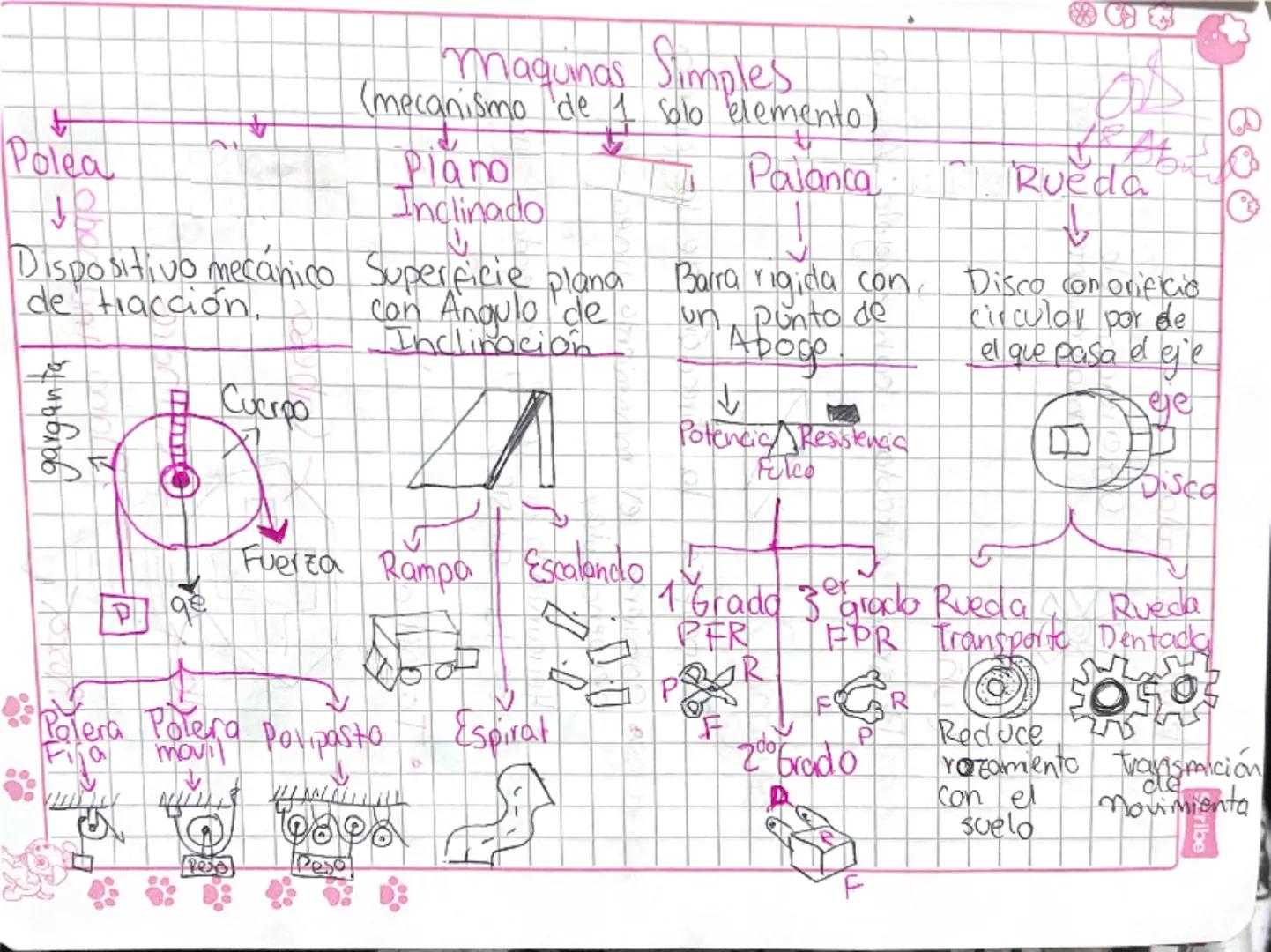 1800
斤
Polea
4
Maquinas Simples.
(mecanismo de 1 solo elemento)
Piano
Inclinado
༽
Dispositivo mecánico Superficie plana
de tracción.
gargant