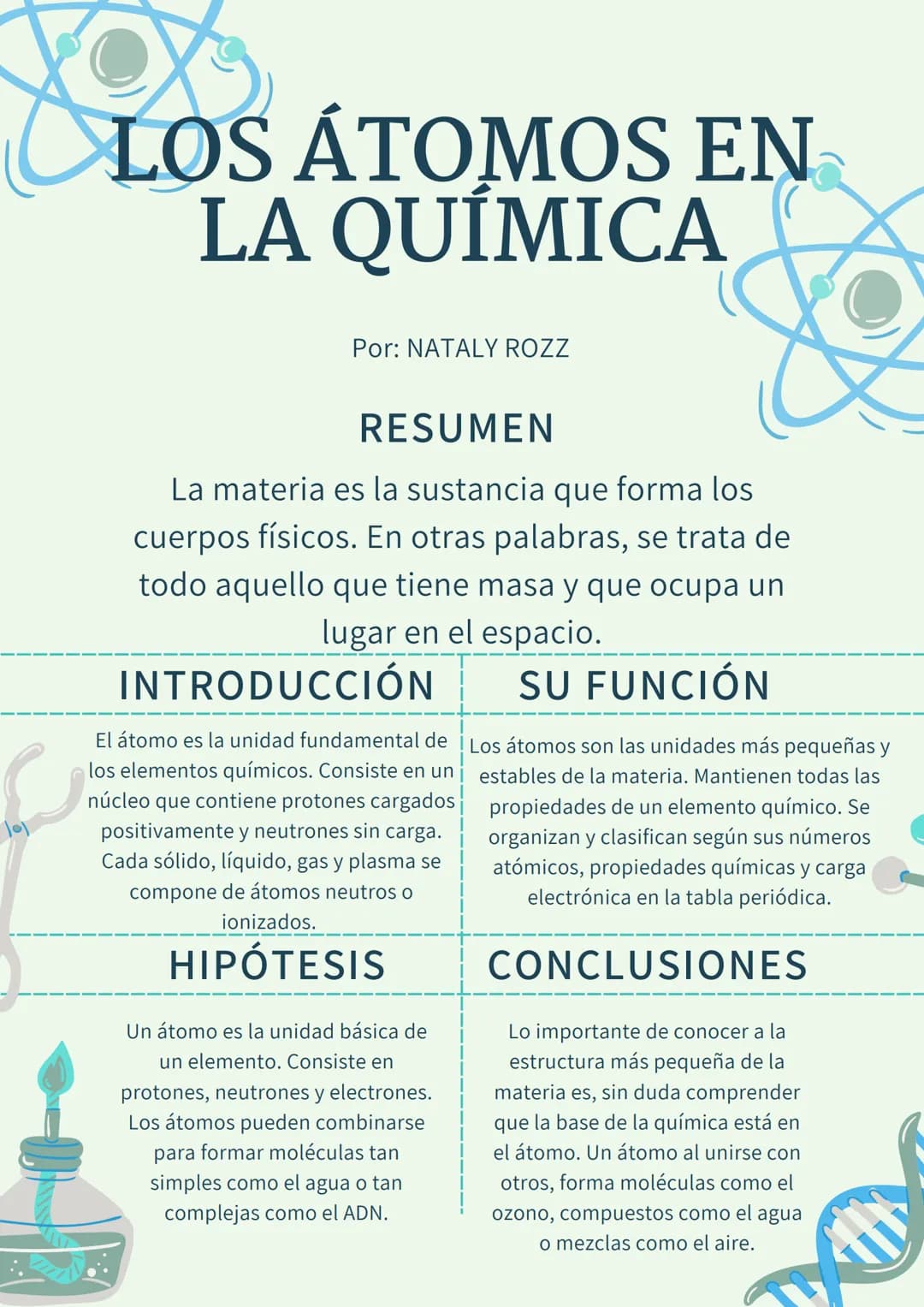 LOS ÁTOMOS EN
LA QUÍMICA
Por: NATALY ROZZ
RESUMEN
La materia es la sustancia que forma los
cuerpos físicos. En otras palabras, se trata de
t