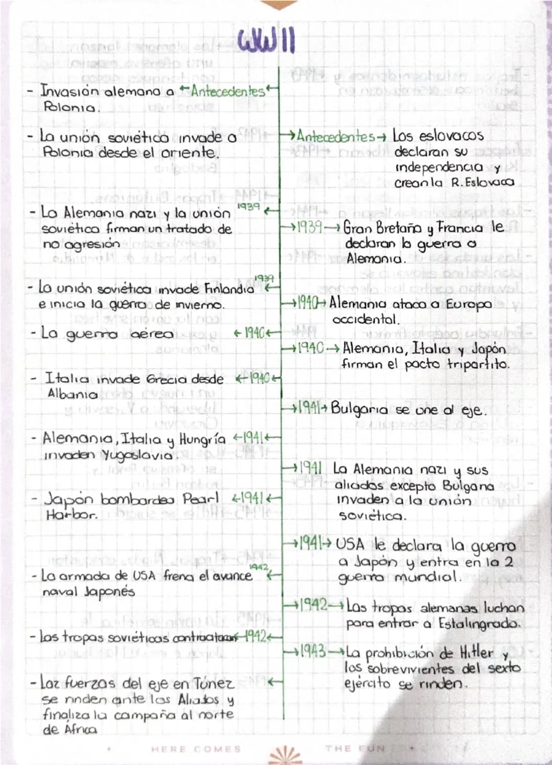 La segunda guerra mundial( línea de tiempo)