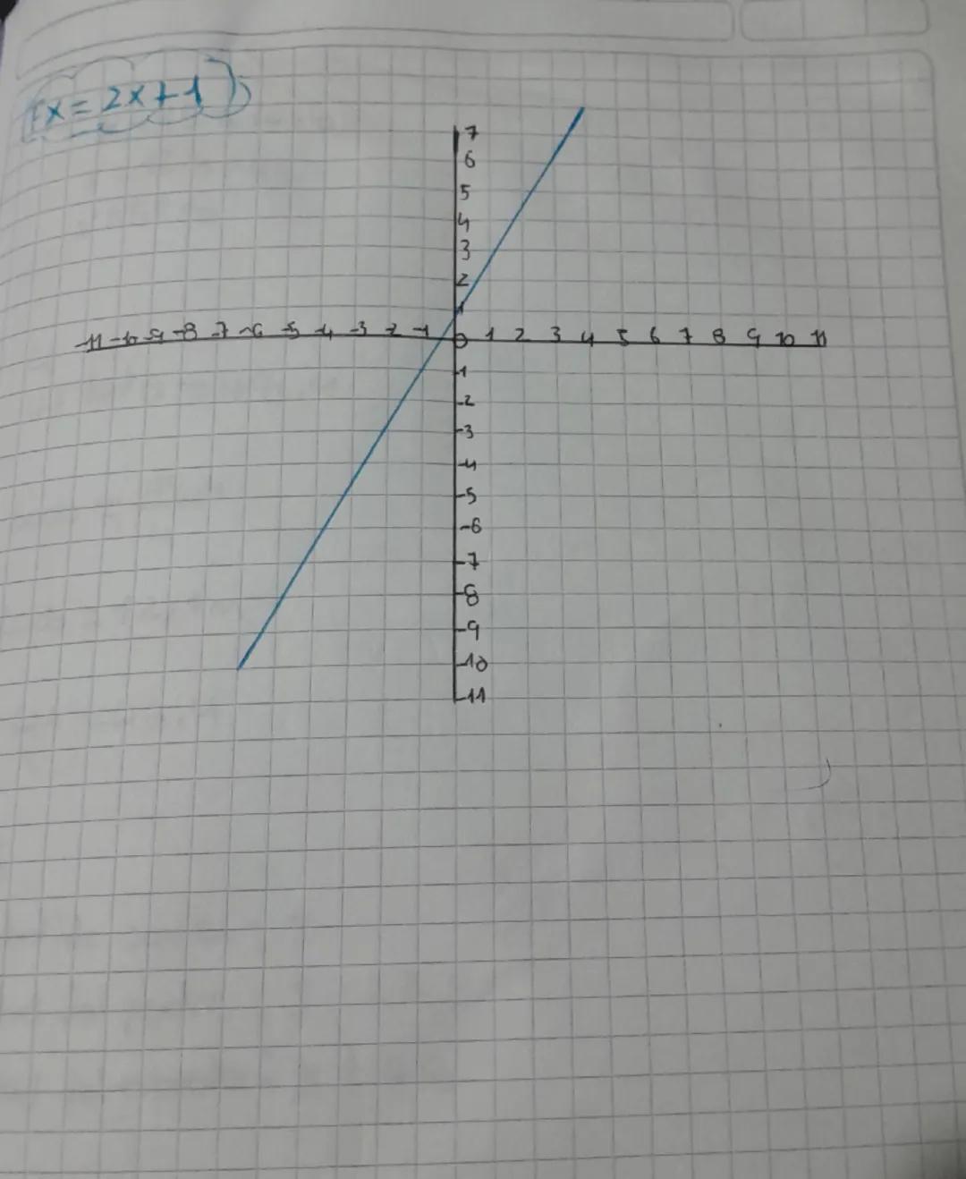 Date : 23 de agosto del 2024
Valve freedom
purpose: Diferencior, by diferencialined y afin

D.fución afin

La fusion afines un tipo de funci