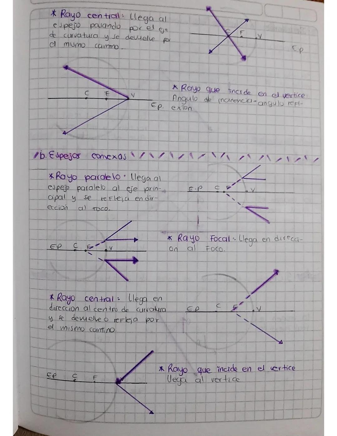 # OPTICA

Es la rama de la Fisica que estudia el comportam-
Tento de la luz sus caracteristicas y sus diferentes
marmrestaciones.

La luz es