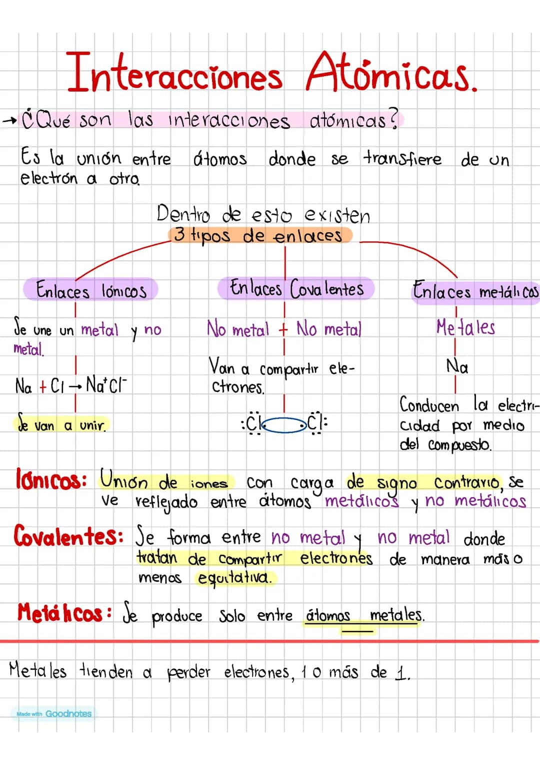 Los Enlaces Químicos y las Fuerzas Intermoleculares: Guía Sencilla