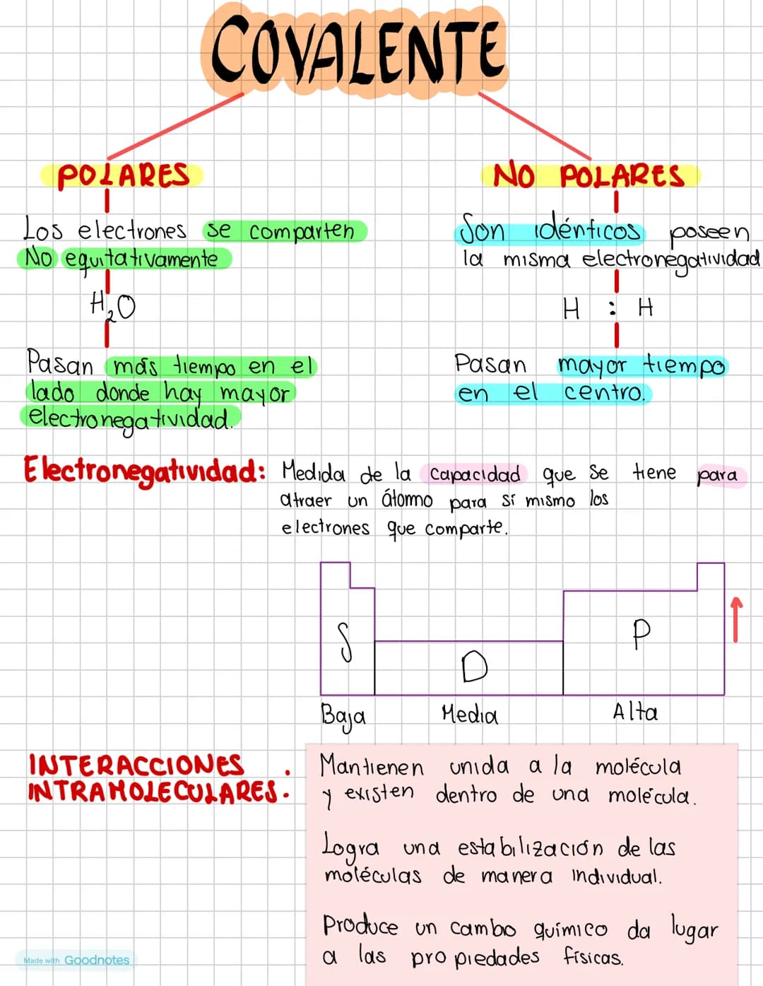 Interacciones Atómicas.
→ ¿Qué son las interacciones atómicas?
Es la unión entre
átomos donde se transfiere de un
electrón a otro.
Dentro de