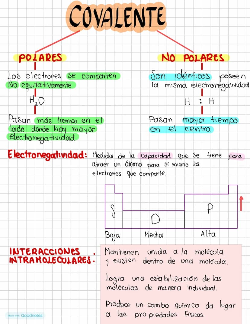 Interacciones Atómicas.
→ ¿Qué son las interacciones atómicas?
Es la unión entre
átomos donde se transfiere de un
electrón a otro.
Dentro de