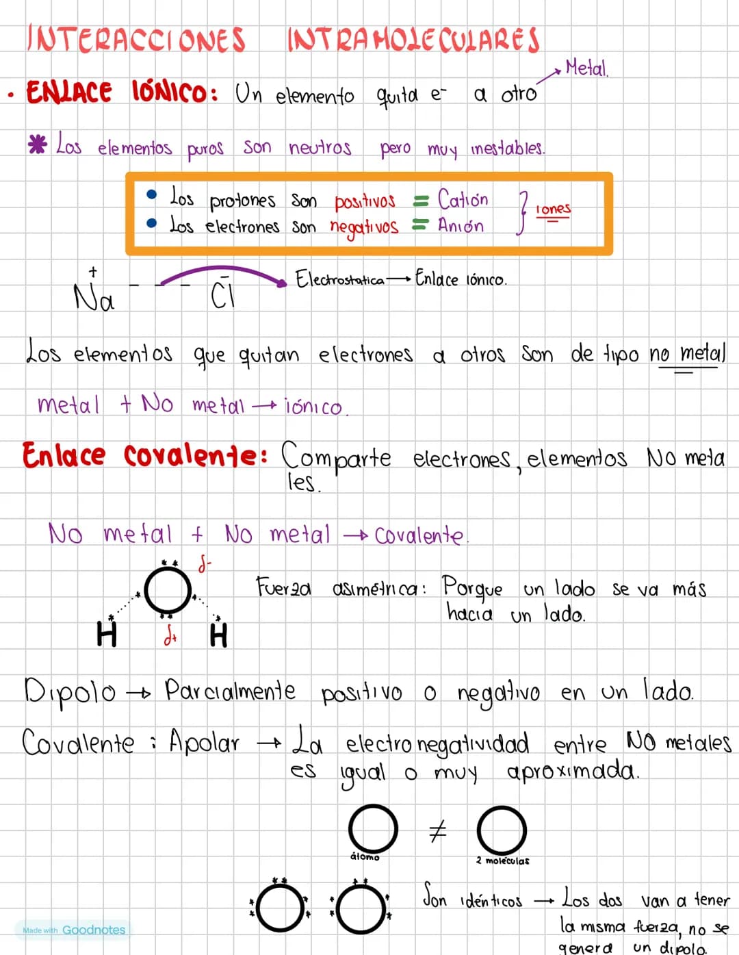 Interacciones Atómicas.
→ ¿Qué son las interacciones atómicas?
Es la unión entre
átomos donde se transfiere de un
electrón a otro.
Dentro de