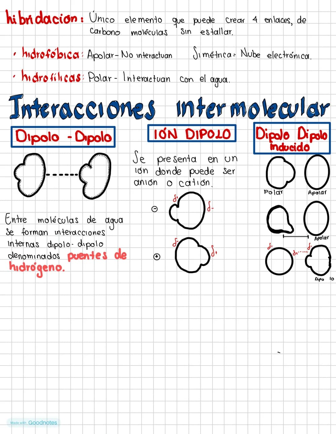 Interacciones Atómicas.
→ ¿Qué son las interacciones atómicas?
Es la unión entre
átomos donde se transfiere de un
electrón a otro.
Dentro de