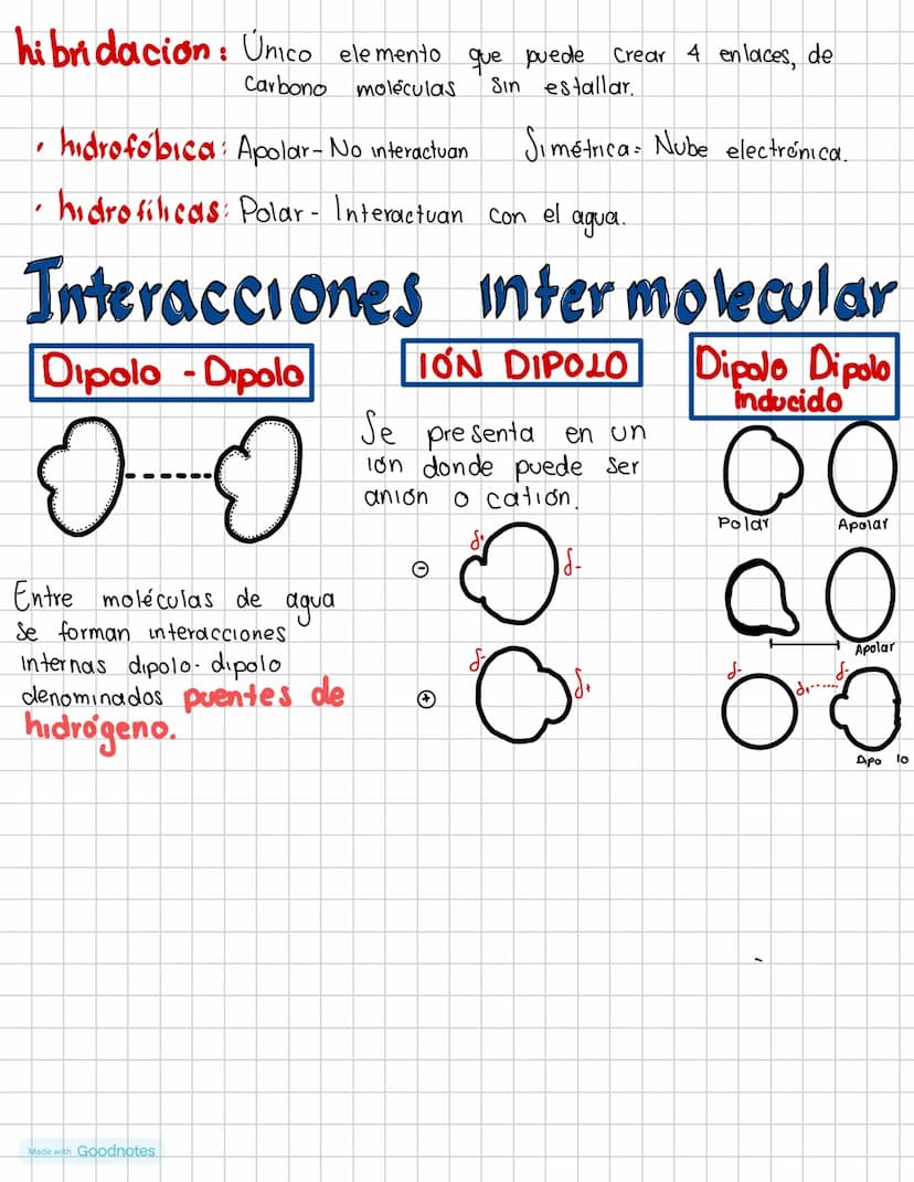 Interacciones Atómicas.
→ ¿Qué son las interacciones atómicas?
Es la unión entre
átomos donde se transfiere de un
electrón a otro.
Dentro de