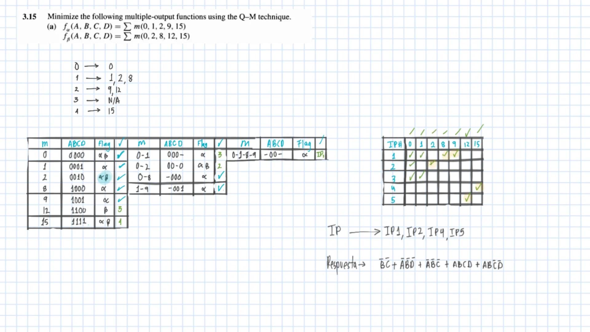 3.3
Minimize the following functions containing don't-cares using the K-map.
(a) f(A, B, C, D) = Σm(2, 9, 10, 12, 13)+d(1, 5, 14)
1
CD
АВ
00