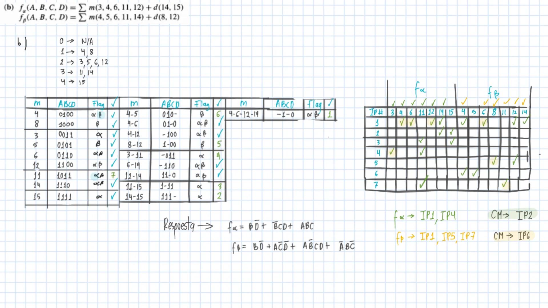 3.3
Minimize the following functions containing don't-cares using the K-map.
(a) f(A, B, C, D) = Σm(2, 9, 10, 12, 13)+d(1, 5, 14)
1
CD
АВ
00
