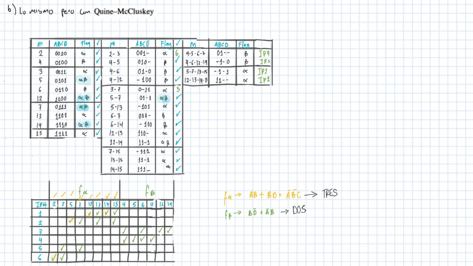 3.3
Minimize the following functions containing don't-cares using the K-map.
(a) f(A, B, C, D) = Σm(2, 9, 10, 12, 13)+d(1, 5, 14)
1
CD
АВ
00