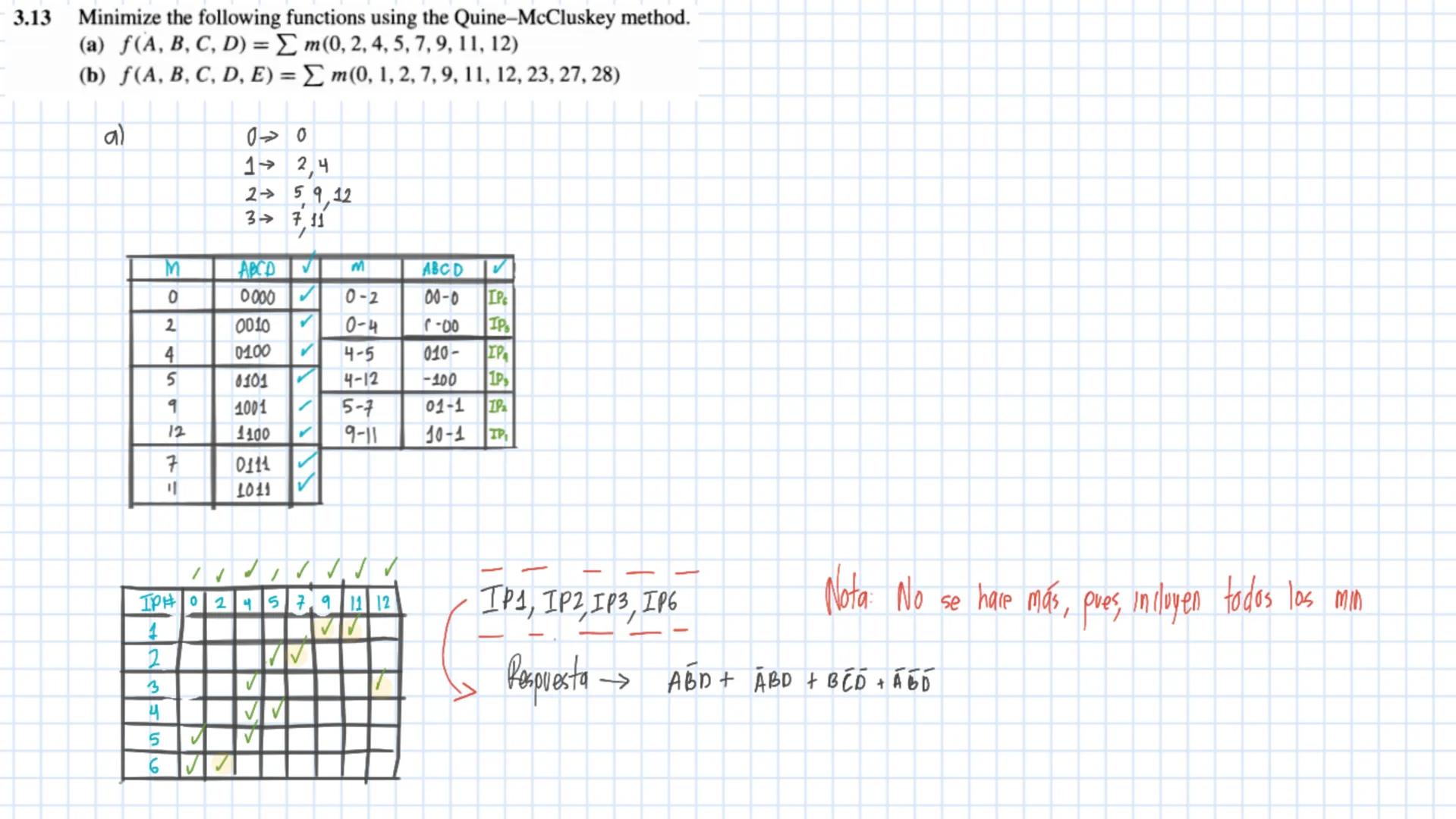 3.3
Minimize the following functions containing don't-cares using the K-map.
(a) f(A, B, C, D) = Σm(2, 9, 10, 12, 13)+d(1, 5, 14)
1
CD
АВ
00