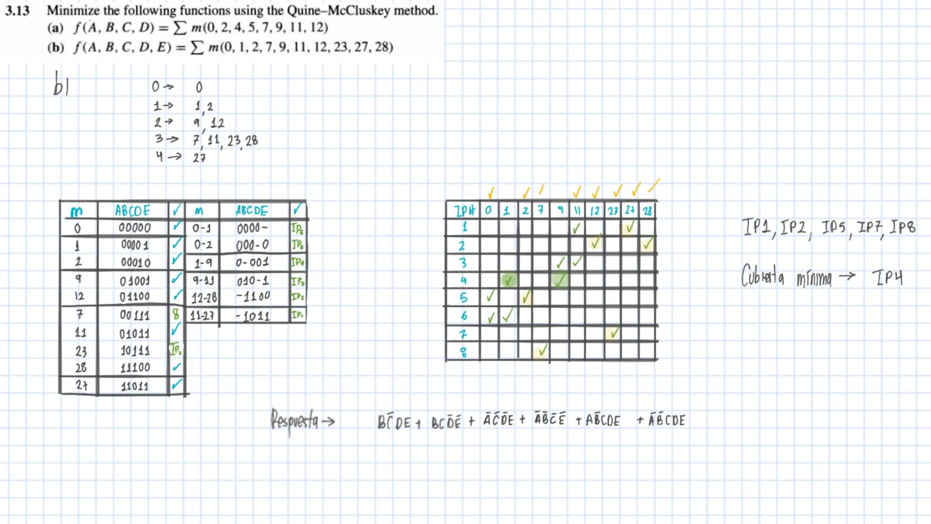3.3
Minimize the following functions containing don't-cares using the K-map.
(a) f(A, B, C, D) = Σm(2, 9, 10, 12, 13)+d(1, 5, 14)
1
CD
АВ
00