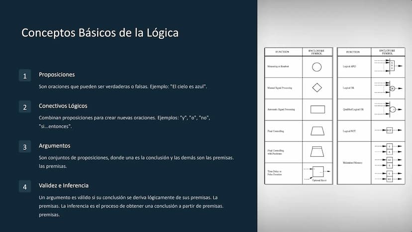 la Lógica
La lógica es el estudio de los argumentos válidos y sólidos. Es un campo
un campo de la filosofía que busca determinar la verdad o