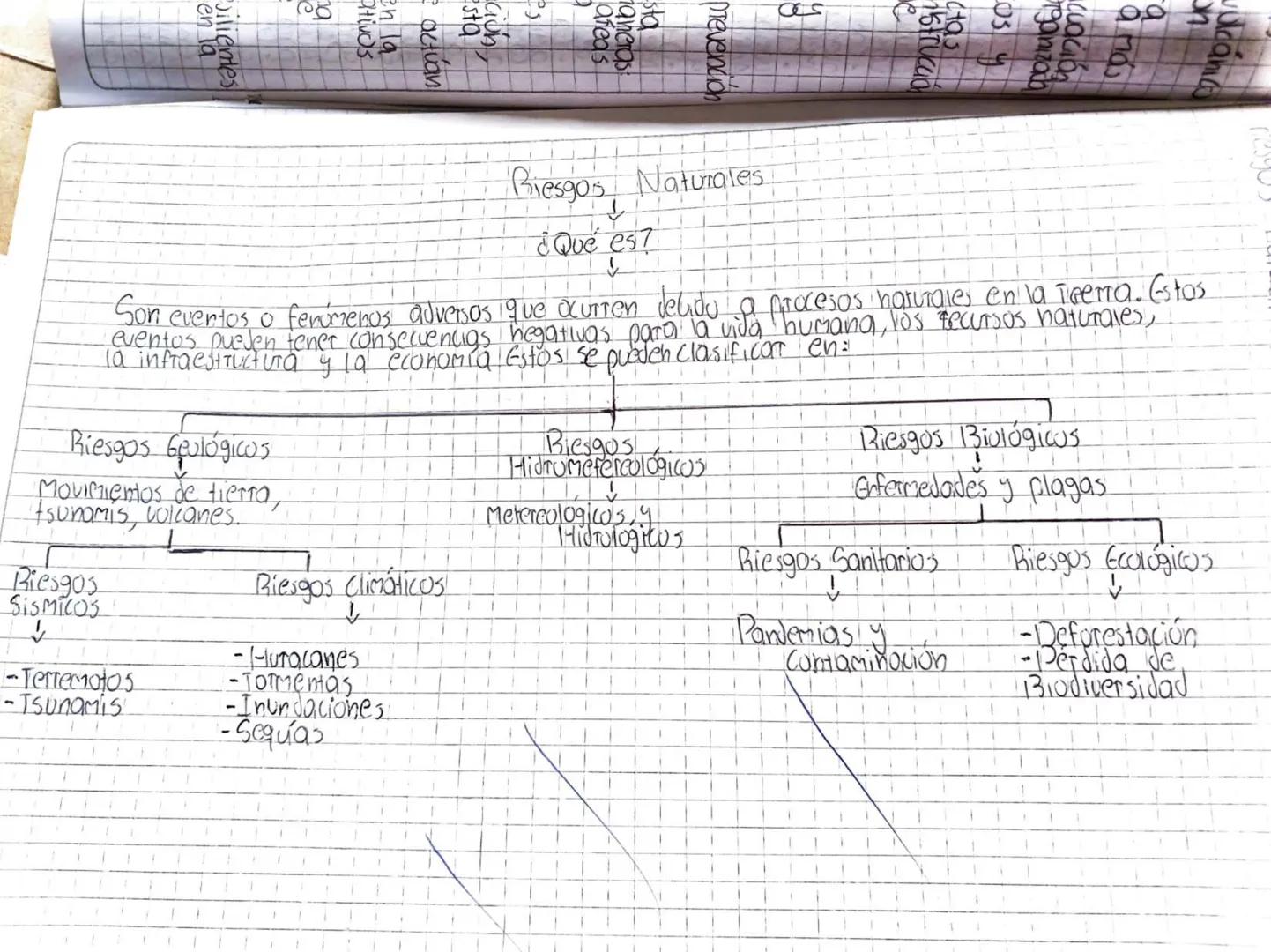 an
α που
cuacion
ganizab
15-TUCCO
prevencion
sta
afeas
maneras
9.
1
1
1
Riesgos Naturales
↓
¿Qué es?
1
Son eventos o fenomenos adversos que 
