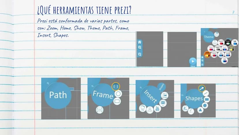 PRESENTACIONES VISUALES INTERACTIVAS ¿ QUE ES UNA PRESENTACIÓN VISUAL?
Una presentación visual es el proceso de
mostrar, apoyar, transmitir 