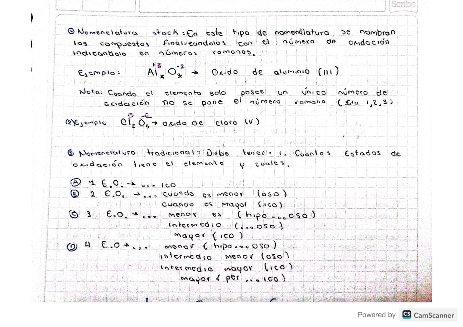 La
Nomenclatura Química
Inorgánica
internacional de química pura y aplicada (IUPAC) es
el organisme
Internacionales
0000
Internacional
que
n