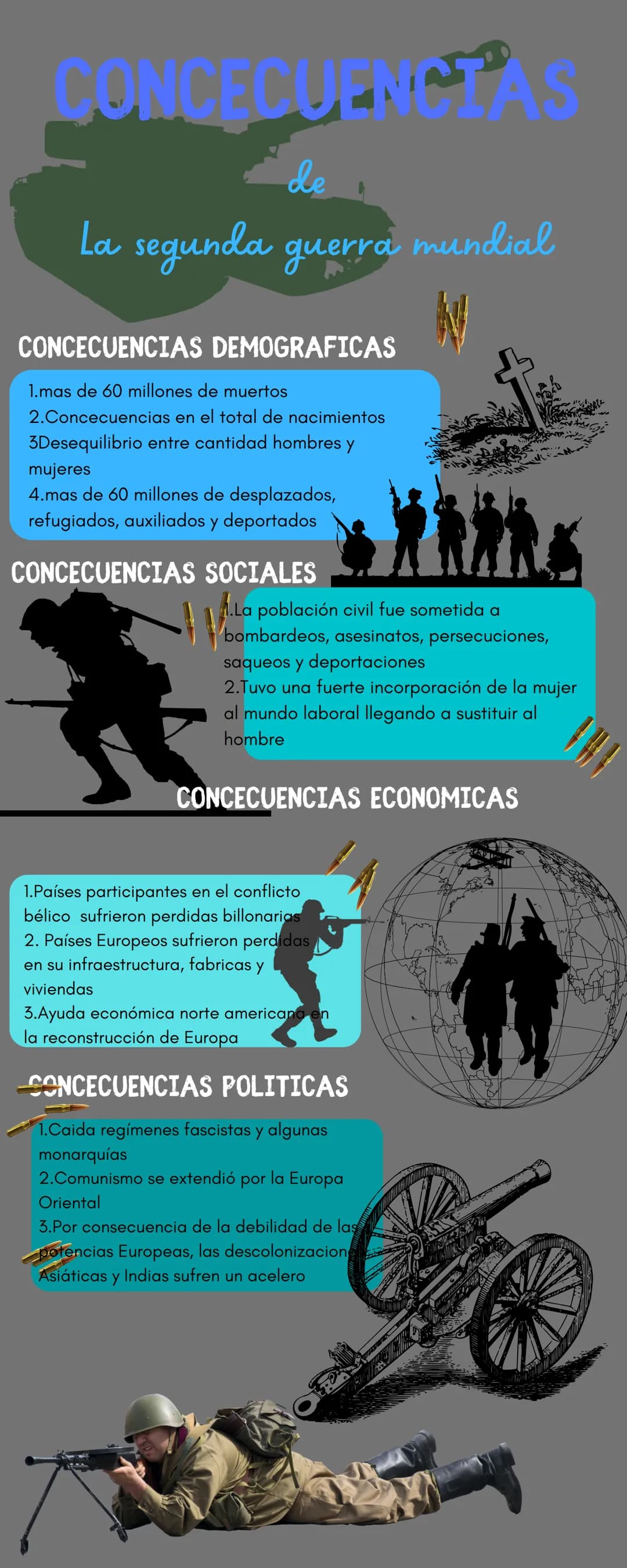 CONCECUER
de
La segunda guerra mundial
CONCECUENCIAS DEMOGRAFICAS
1.mas de 60 millones de muertos
2.Concecuencias en el total de nacimientos